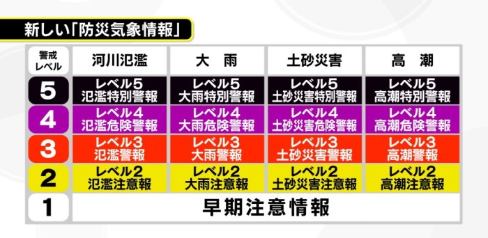 新気象防災速報（河川・大雨・土砂・高潮）