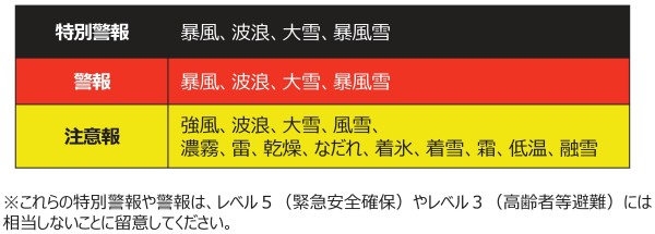 新気象防災速報（警戒レベル以外）