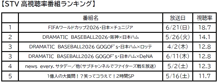 スポーツコンテンツの視聴率