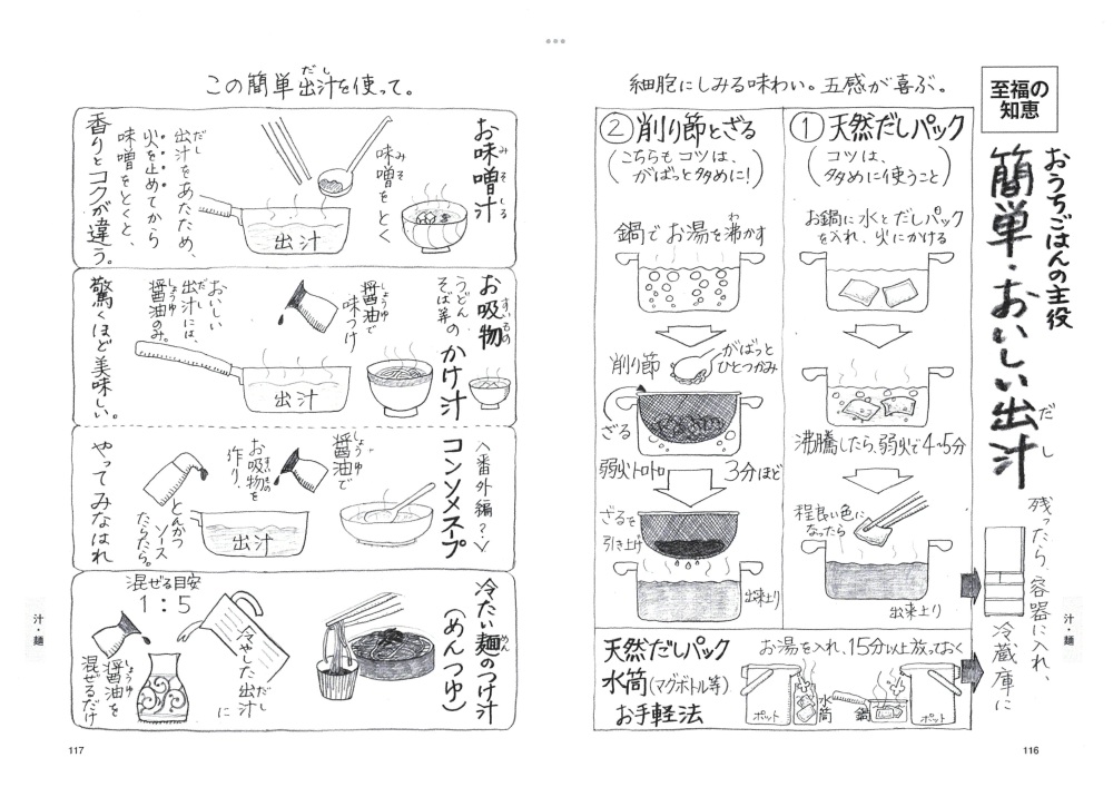 レシピ