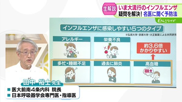 教えてドクター！歯みがきも！？驚き＆簡単 名医に教わるインフルエンザ予防法