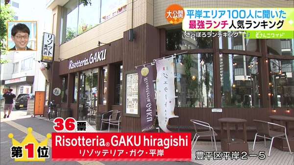 第1位「Risotteria® GAKU hiragishi(リゾッテリア・ガク・平岸)」(36票)